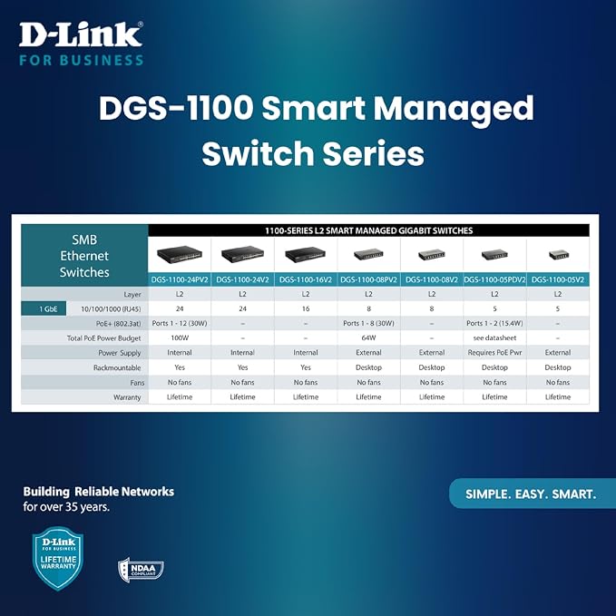 D-Link 5-Port Gibabit Smart Managed PoE Powered Switch/Extender | 2 PoE Ports| - Image 6