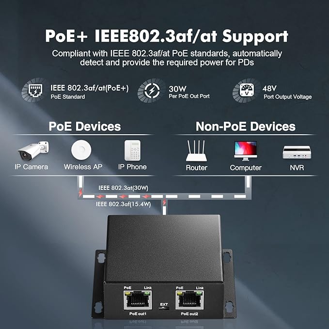 Binardat Gigabit PoE Extender Passthrough Switch, 1 in 2 Out, IEEE802.3af/at - Image 3