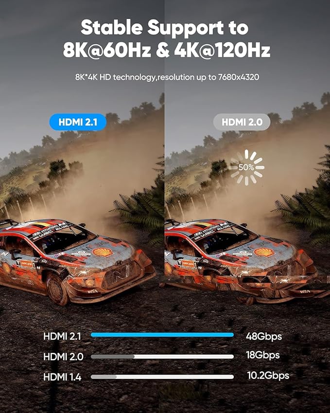 Highwings 8K@60 Long HDMI Cable 15FT, 48Gbps 2.1 High Speed Gaming HDMI Cord - Image 3