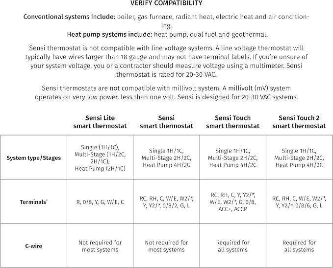 Emerson Sensi Wi-Fi Smart Thermostat - Image 6