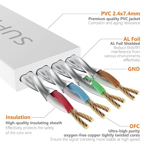 Cat7 20FT Ethernet Cable Flat-White-10Gbps Ultra Slim High Speed Gold-Plated - Image 3