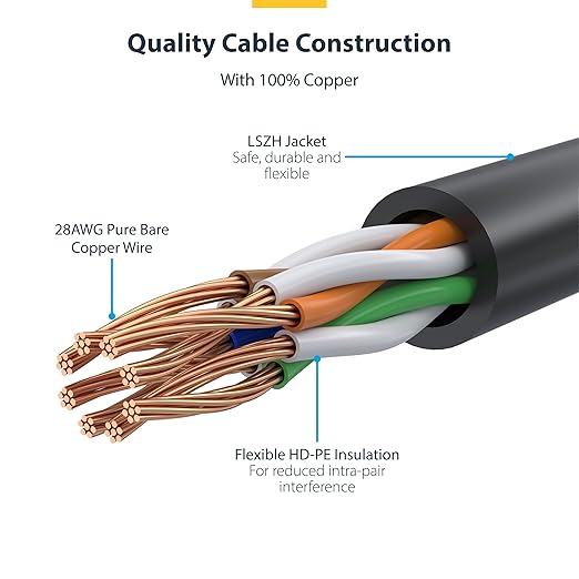 StarTech.com 50ft Yellow Slim CAT6 Ethernet Cable, Snagless RJ45, 28AWG Bare - Image 4