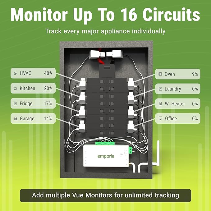 Emporia Vue 3 Home Energy Monitor - Image 4