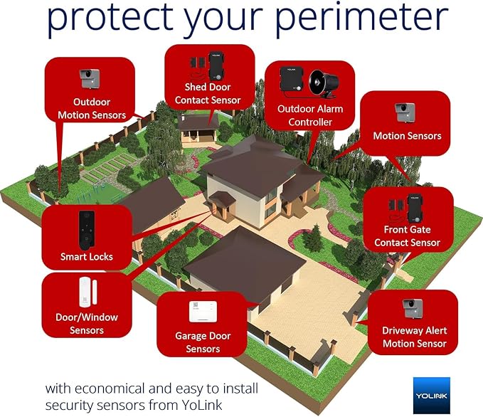 YoLink Hub and Outdoor Security Siren & Smart Alarm Controller Kit - Image 4