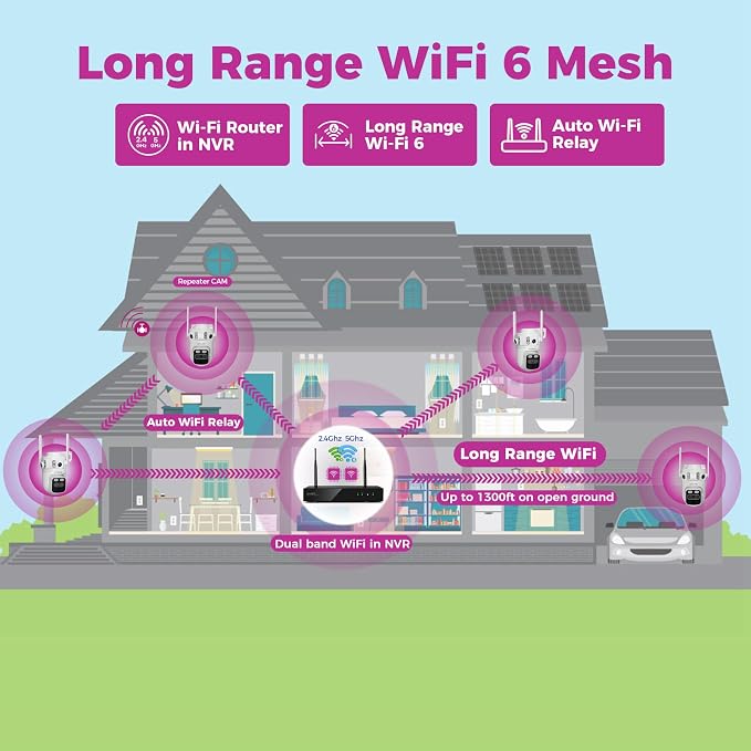 XMARTO 6MP Tri-Lens 4-Cam 500GB WiFi Mesh Security Camera System, 16CH 4K H.265 - Image 5