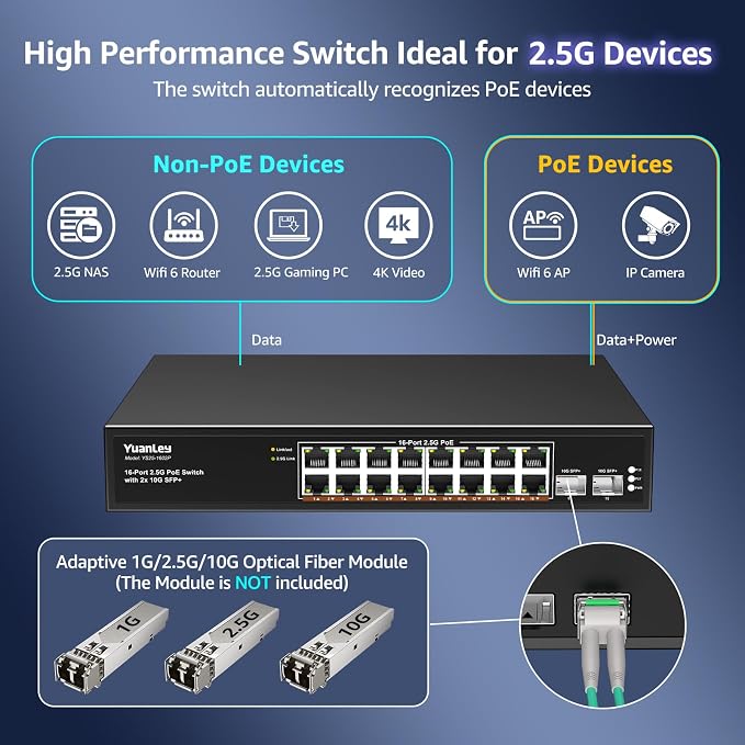 YuanLey 18 Port 2.5G PoE Switch Unmanaged, 16 x 2.5G Base-T PoE Ports, 2 x 10G - Image 4
