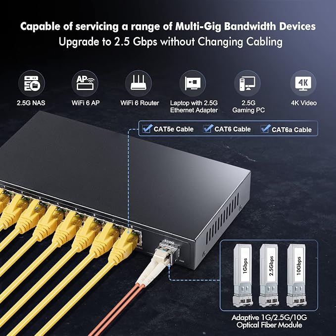 8 Port 2.5G Switch with 10G SFP+, 2.5Gbps Network Hub Ethernet Splitter - Image 5