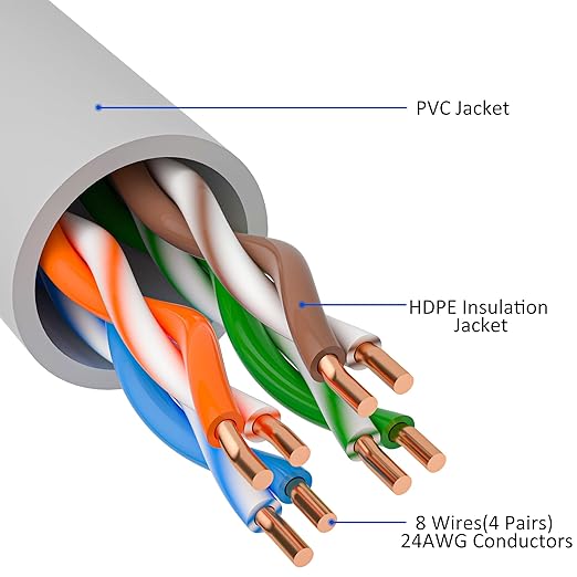 Cat5e Ethernet Cable 25 FT, Long Cat 5e Internet Cable, Standard RJ45 Connector - Image 3