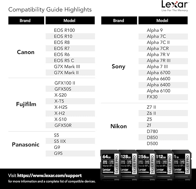 Lexar 512GB Professional SILVER PRO SD Card, Full HD, - Image 6