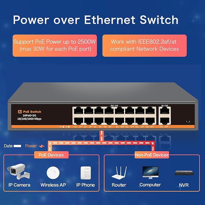 18 Port Unmanaged PoE+ Switch, 16 POE+ Ports & 2 Gigabit Uplink Ports, IEEE - Image 6
