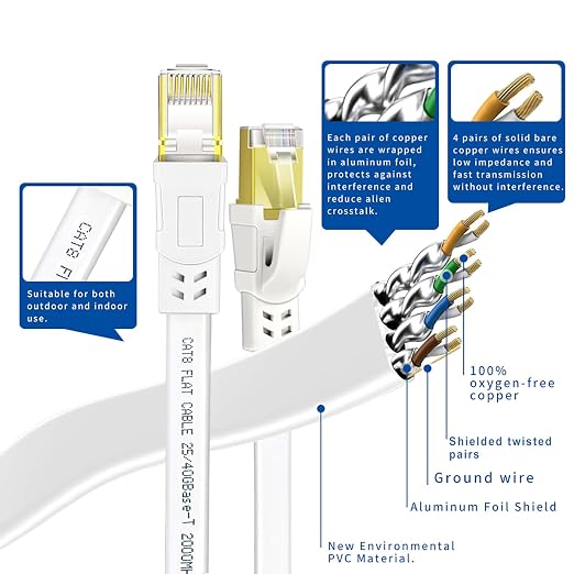 Ethernet Cable 25 FT, Cat8 High Speed Outdoor&Indoor Cat8 LAN Network Cable - Image 5