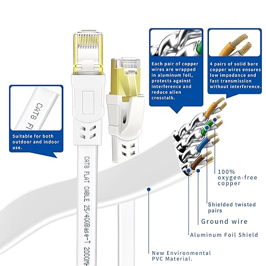 Cat 8 Ethernet Cable 20FT, High Speed Heavy Duty Cat8 Internet Ethernet Cable - Image 5
