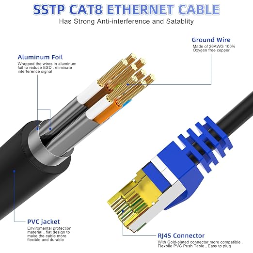 Cat 8 Ethernet Cable 125 FT, Heavy Duty High Speed Network Internet Cable - Image 2