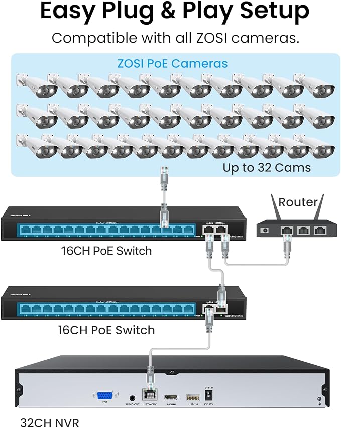 ZOSI 32CH 4K PoE Security Camera System, Face Person Vehicle Detection - Image 7