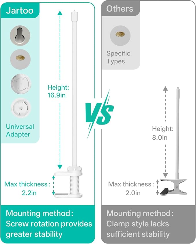 Jartoo Baby Monitor Mount Compatible - Image 4