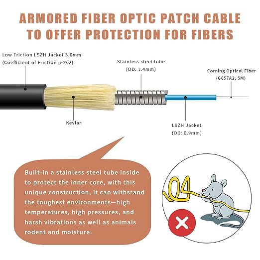 50 Meters SC to SC Fiber Optic Patch Cable, Outdoor Armored Single Mode SC/UPC - Image 2
