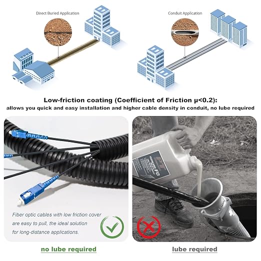 50ft SC to SC Fiber Optic Patch Cable, Outdoor Armored Single Mode SC/UPC to - Image 3