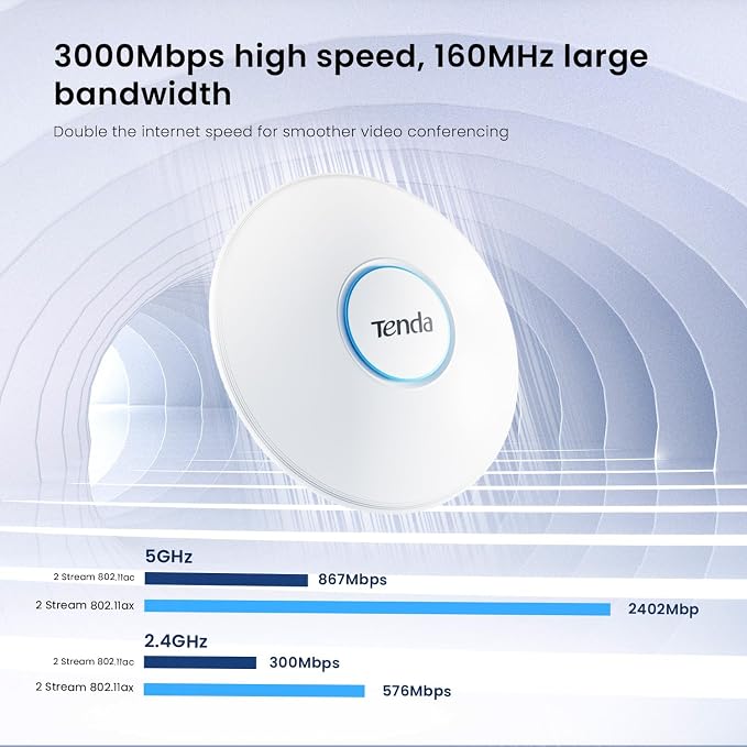 Tenda WiFi 6 AX3000 Wireless Access Point | Ceiling Mount Access Point - Image 3