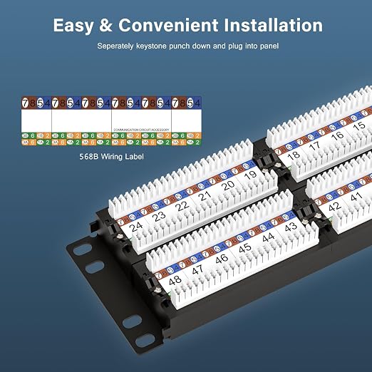 iwillink 48-Port Cat6 Patch Panel, 10Gbps RJ45 Keystone Network Panel - Image 2