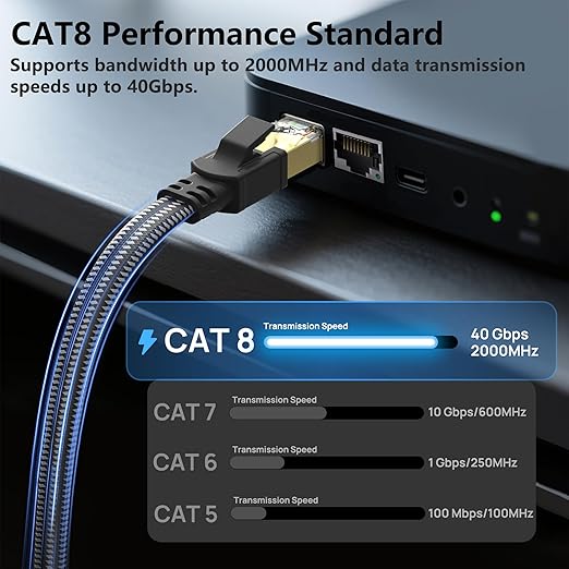 Cat 8 Ethernet Cable 3 ft 10-Pack, Nylon Braided High Speed Heavy Duty Network - Image 2