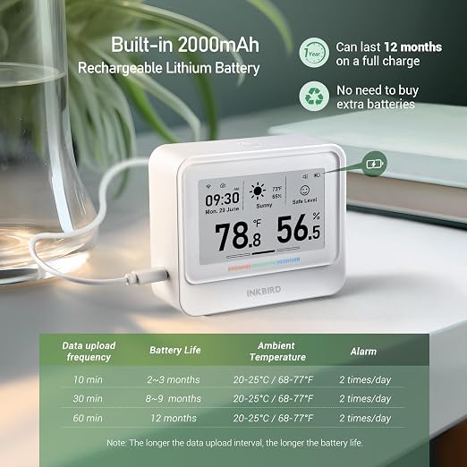 INKBIRD WiFi Thermometer Hygrometer, Temperature and Humidity Sensor - Image 5