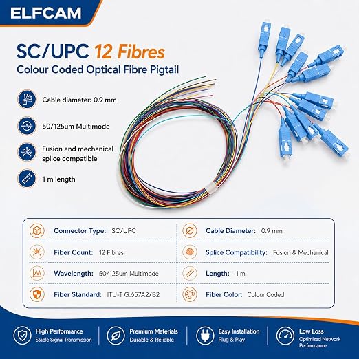 Elfcam® - 12-Fibre SC/UPC OM3 Multimode 50/125um Colour-Coded Optical Fibre - Image 2