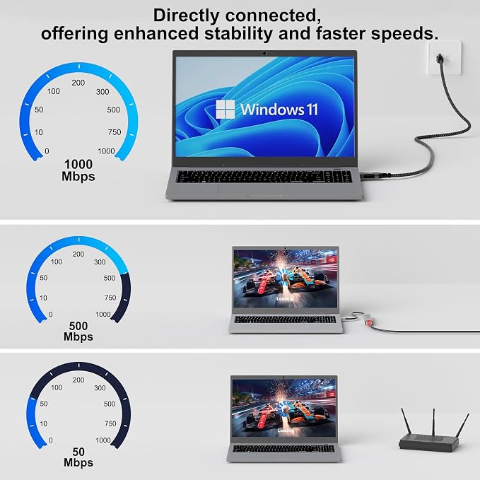 USB to Ethernet Cable 15 FT, USB 3.0 A Male to RJ45 Male Cord, Directly - Image 3