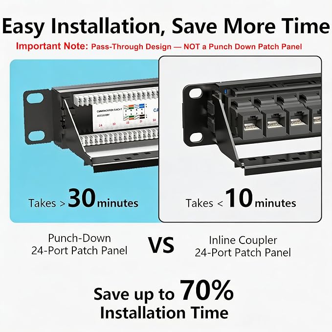 Jadaol 24 Port Patch Panel Rackmount or Wall Mount 19-Inch, 1U Cat 6 Network - Image 4