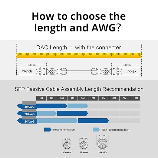 ipolex Colored 10G SFP+ Twinax Cable, Direct Attach Copper Passive Cable - Image 6