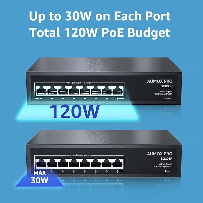 8 Port PoE Switch Gigabit 120W, Gigabit Unmanaged Ethernet Switch, Plug & Play - Image 3