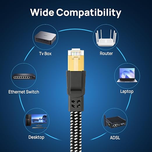 Cat 8 Ethernet Cable 7 ft 5 Pack Multi Color, Nylon Braided High Speed Heavy - Image 7