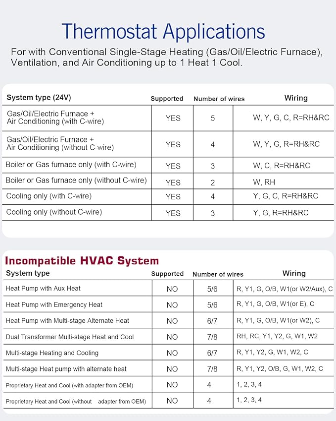 Aowel Non-Programmable Thermostats - Image 5