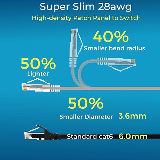 Rapink Patch Cables Cat6/ Cat6a 3ft Slim, Cat6a Ethernet Patch Cable 30G Support - Image 3