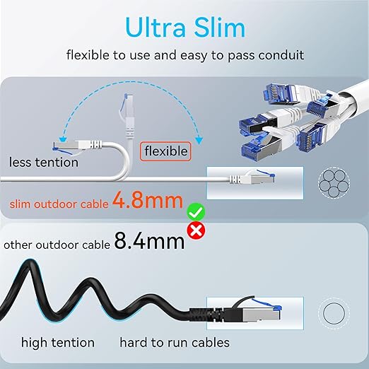 Sokqovt Cat 8 Ethernet Cable Slim 15ft Outdoor&Indoor, Pure Copper Cat8 - Image 5