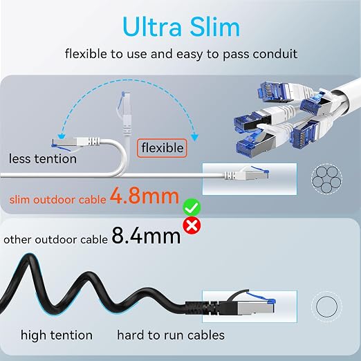 Sokqovt Cat 8 Ethernet Cable Slim 35ft Outdoor&Indoor, Pure Copper Cat8 - Image 5