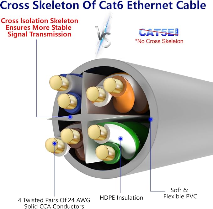 Adoreen Cat 6 Ethernet Cable 250 Ft-Gray, Outdoor & Indoor Snagless Long Round - Image 4