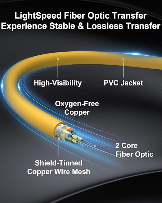 Fiber Optic USB C Tethering Cable 30FT, Right Angle 10Gbps USB 3.2 Gen 2 - Image 5