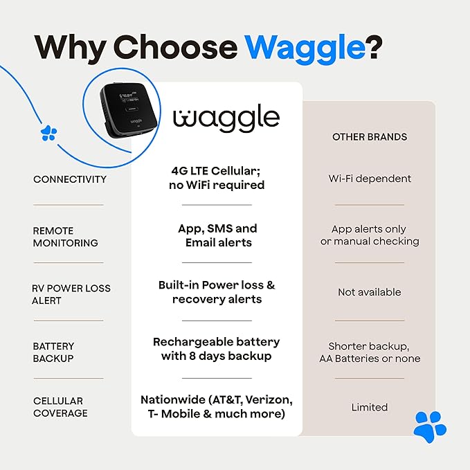 Waggle 4G Pet Temperature Monitor - Image 6