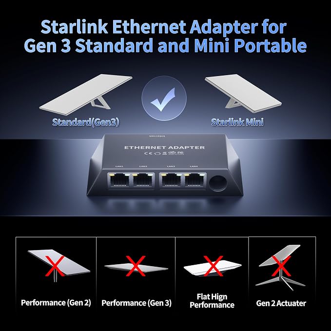 Starlink Gen 3/Mini Ethernet Adapter Multi Ports Starlink Mini Ethernet Cable - Image 2