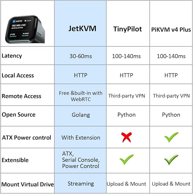 JetKVM IP KVM Remote BIOS Access, Jet KVM Over IP Internet Network Open-Source - Image 5