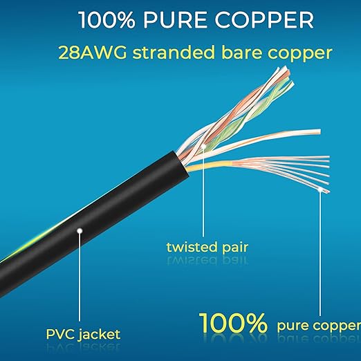 Rapink Patch Cables Cat6/ Cat6a 14ft Slim, Cat6a Ethernet Patch Cable 10G - Image 5