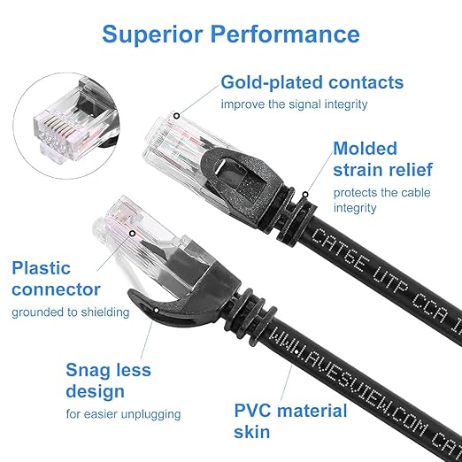 CAT 6 5FT Ethernet Cable, Indoor High-Speed 10Gbps Snagless CAT6 Ethernet Cable - Image 6