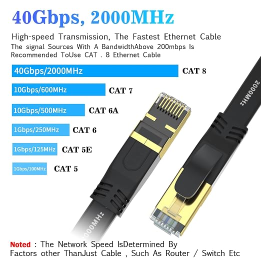 Cat 8 Ethernet Cable 50 FT, Outdoor&Indoor High Speed Heavy Duty Network LAN - Image 2