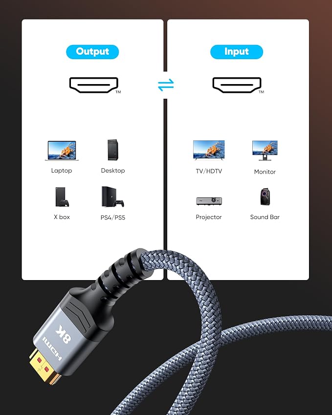 Highwings 8K@60 HDMI Cable 10FT/3M, 48Gbps 2.1 High Speed HDMI Braided Nylon - Image 6