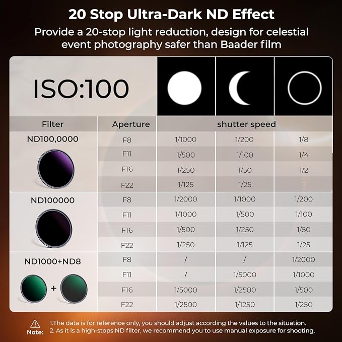 K&F CONCEPT 72mm ND1000000 ND Lens Filter Solar Eclipse Neutral Density Lens - Image 3
