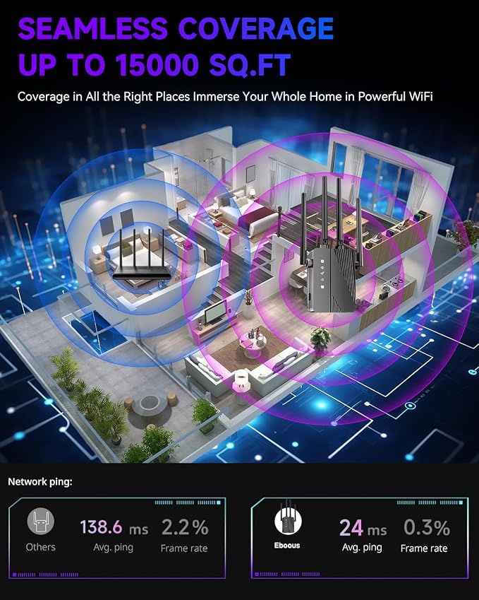 2026 WiFi Extender Signal Booster, Longest Range up to 15000 sq.ft - Image 3