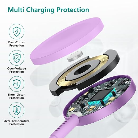 Upgraded Apple Watch Charger, Magnetic Fast Charger, USB C Charger Block Plug - Image 6