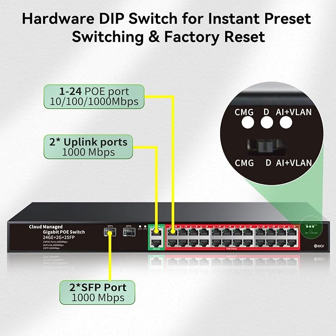 STEAMEMO 24-Port Managed Gigabit PoE+ Switch | 24×PoE+ Ports@360W, 2×Gigabit - Image 3
