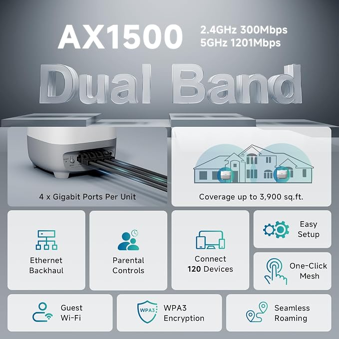 DBIT AX1500 WiFi 6 Mesh Wi-Fi System | 3, 900 Sq Ft Coverage & 120 Devices | - Image 2