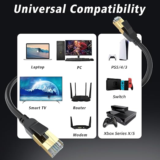 Cat 8 Ethernet Cable, 6FT High Speed Heavy Duty 26AWG Cat8 LAN Network Cable - Image 4